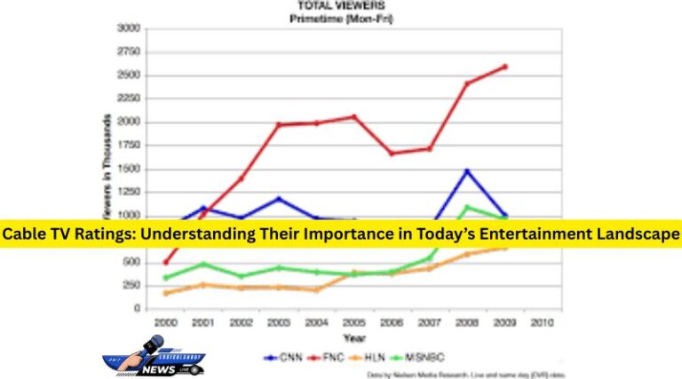 Cable TV Ratings